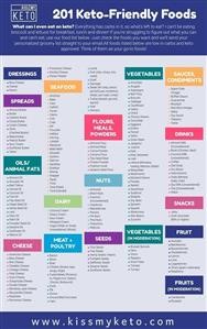 30 Day Ketogenic Vegan Meal Plan